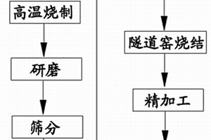 建筑用抗拉強(qiáng)度高的鋼筋混凝土