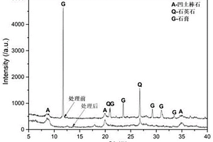 豬用育肥復(fù)合添加劑