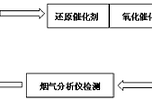 富硒油茶的種植方法