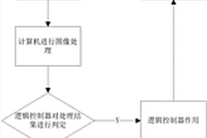 喜鵲鳥飼養(yǎng)料