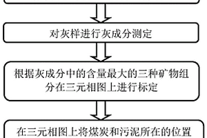 有機(jī)粘結(jié)劑及用其生產(chǎn)的高爐煉鐵用球團(tuán)