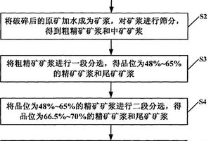 活性剛玉的加工工藝