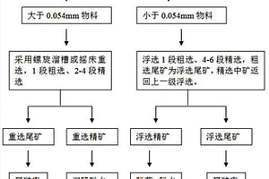 搖擺式打砂機