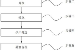 環(huán)保型防粉塵污染的多功能消化加濕機