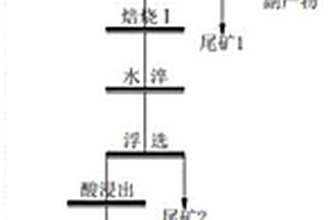 滾壓粉磨機