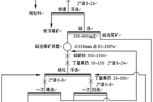 井下移動(dòng)式矸石膠結(jié)條帶充填系統(tǒng)