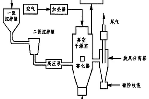 FA干燥粉磨煅燒系統(tǒng)