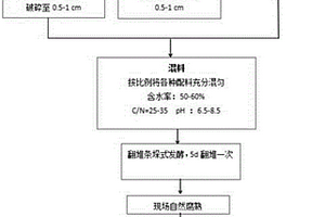 還原鐵豎爐振動篩選裝置