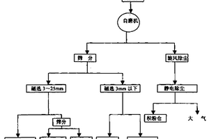 用鈣基膨潤(rùn)土制備鈉基膨潤(rùn)土的方法