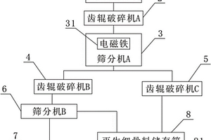 花生牛奶精的配制