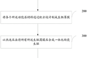 綜采工作面停采支護方法