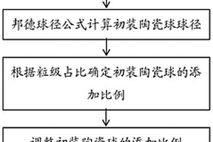 粉絲、粉條的加工方法