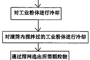 水中控制等量大顆粒物體下落開關(guān)的裝置