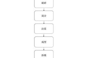 有機(jī)滸苔涼粉