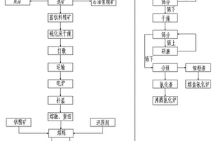 循環(huán)流化床固硫渣灰摻合料混凝土