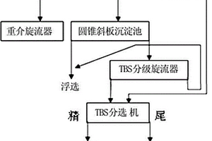 互穿網(wǎng)絡(luò)改性預(yù)交聯(lián)調(diào)剖劑及其制備方法