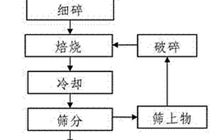 高濃度黑色印花廢液污染物提取及利用的方法