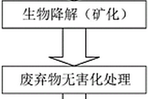 綠色環(huán)保水稻專用肥的制備方法