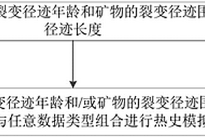 富含高嶺巖、砂巖的洗選矸石干法制備矸石電廠燃料的工藝