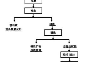 半鋼轉(zhuǎn)爐煉鋼用造渣劑及其制造方法