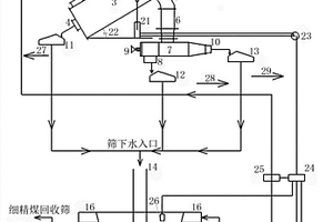 堿渣水泥熟料及其生產(chǎn)方法