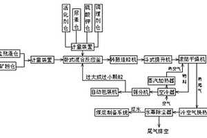 自密實無收縮鋼管混凝土