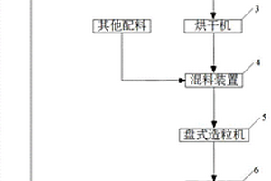 高飽腹膳食纖維的大豆蛋白粉及其制備方法