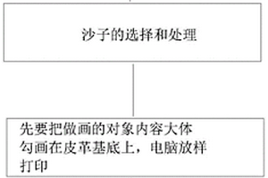 蘿卜無土栽培專用基質(zhì)及其制備方法