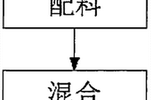 消毒消炎止痛提神醒腦藥油