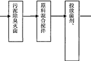 高抗壓透水混凝土磚及其制備方法