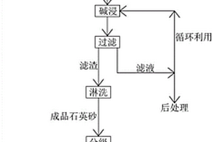 食用又能美容護(hù)膚奶粉