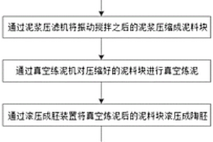 高強(qiáng)抗?jié)B抗凍混凝土及其加工工藝