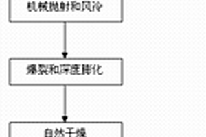 雙環(huán)形霧化環(huán)保除塵風(fēng)送噴霧機(jī)