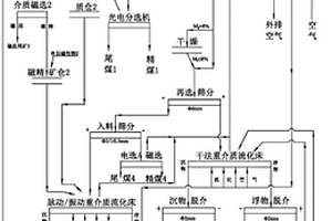 土壤修復(fù)治理方法