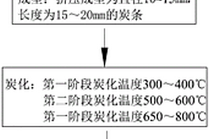 超高強(qiáng)鋼速凝混凝土聚脲復(fù)合材料及其制備方法和應(yīng)用