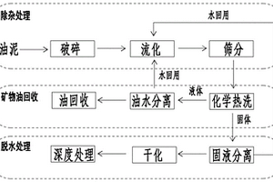 含鎂改性剛玉復相材料制備方法