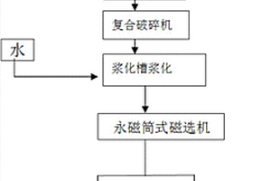 石英砂水處理濾料