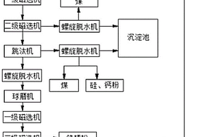 水產(chǎn)生物有機(jī)魚肥及其制備方法和應(yīng)用