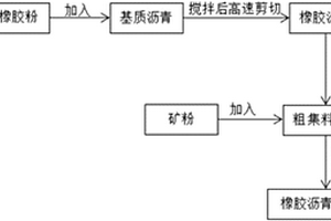 高錳耐磨鋼用連鑄結(jié)晶器保護渣