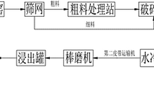 氮化錳球生產(chǎn)工藝