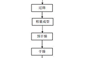 改性增強劑