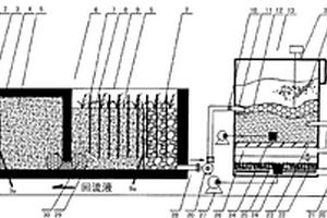 砂石篩分裝置