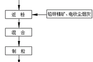 適應(yīng)斷層等地質(zhì)構(gòu)造破壞地段的新型球型錨索