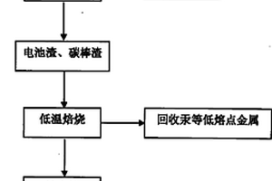 抗凍抗?jié)B混凝土管樁