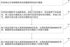 鋁電解槽廢耐火材料中含鈉、含氟化合物的機(jī)械化學(xué)轉(zhuǎn)化與回收方法