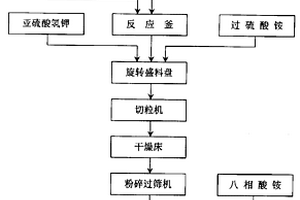 處理染疫動(dòng)物尸體的化學(xué)法