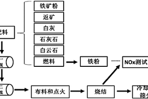 秸稈生物有機無機復(fù)合肥及其制備方法