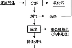 活性燃油添加劑的生產(chǎn)方法