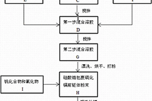 香橙烏龍茶的制備方法