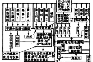 給料器及其控制方法